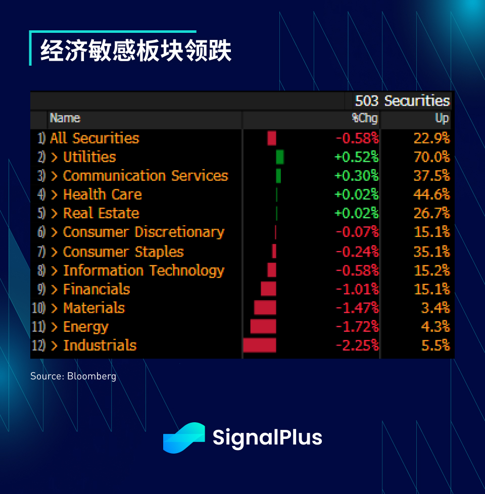 SignalPlus每日资讯 (20230405)