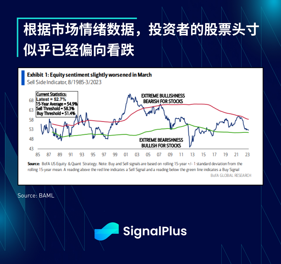 SignalPlus每日资讯 (20230405)