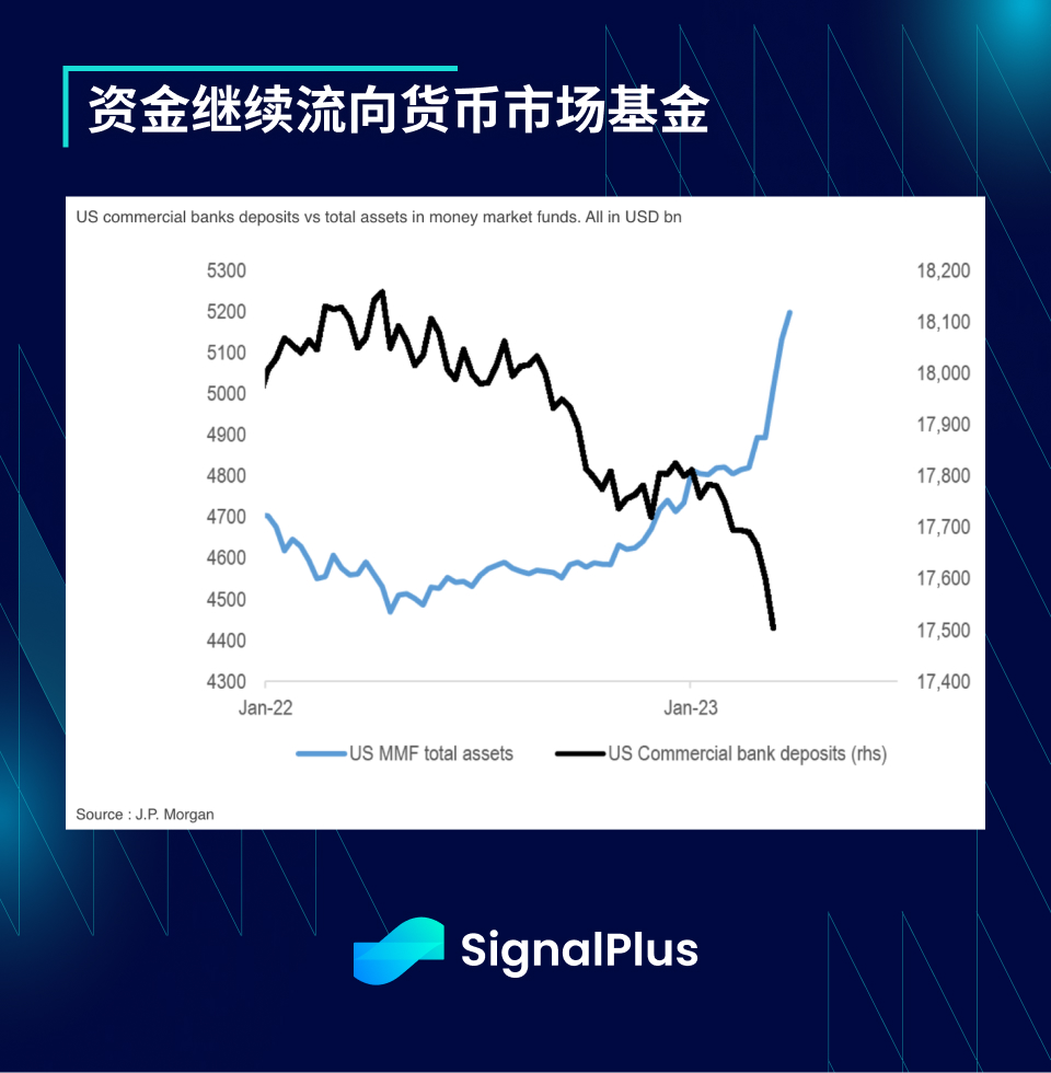 SignalPlus每日资讯 (20230405)