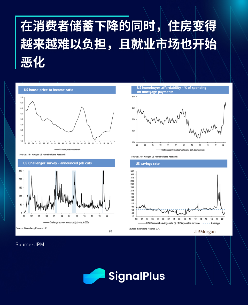 SignalPlus每日资讯 (20230405)