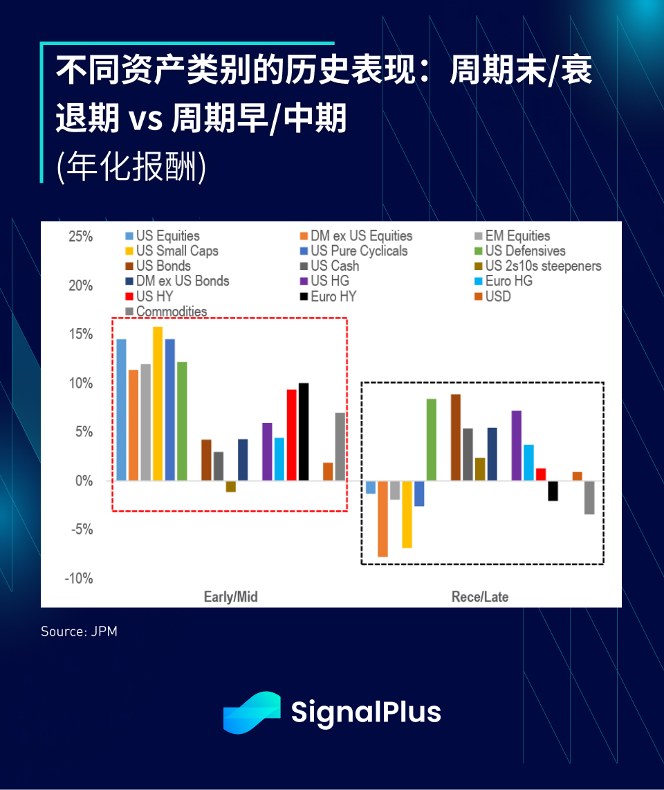 SignalPlus每日资讯 (20230405)