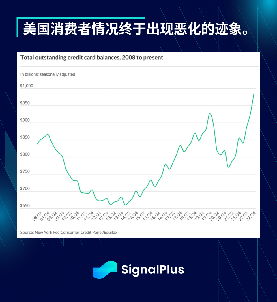 SignalPlus每日资讯 (20230405)