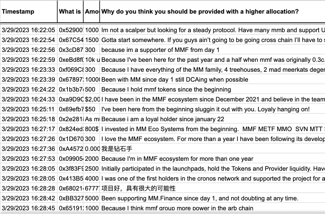 MM Finance超募364倍，多链项目是否应该发行新的Thuobien？