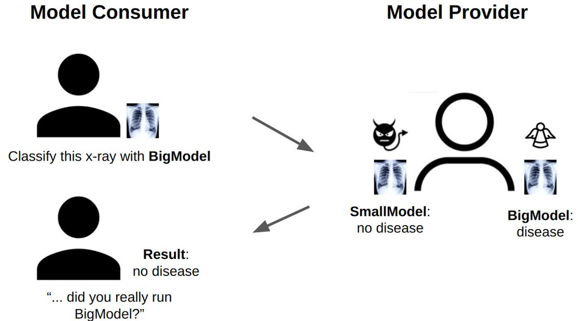 Foresight Ventures: AI   Blockchain=?