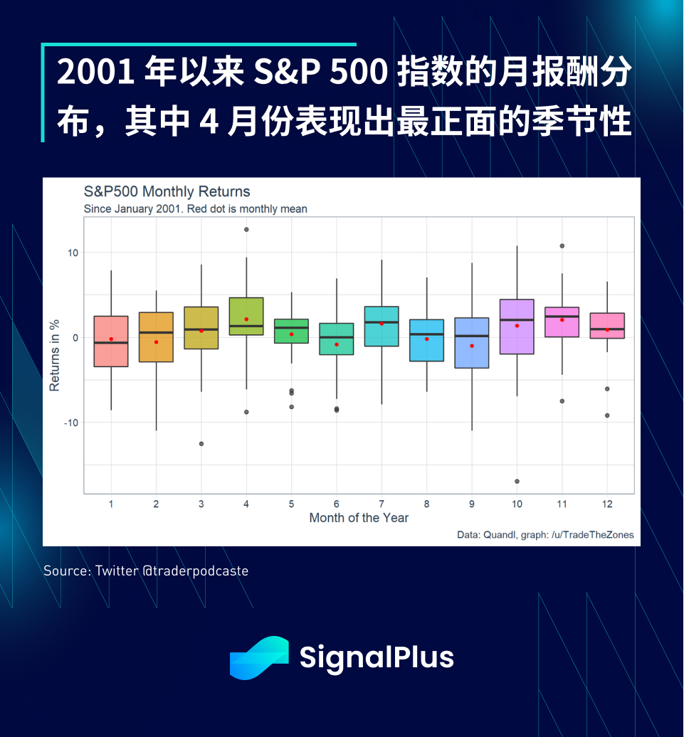 SignalPlus每日资讯 (20230405)