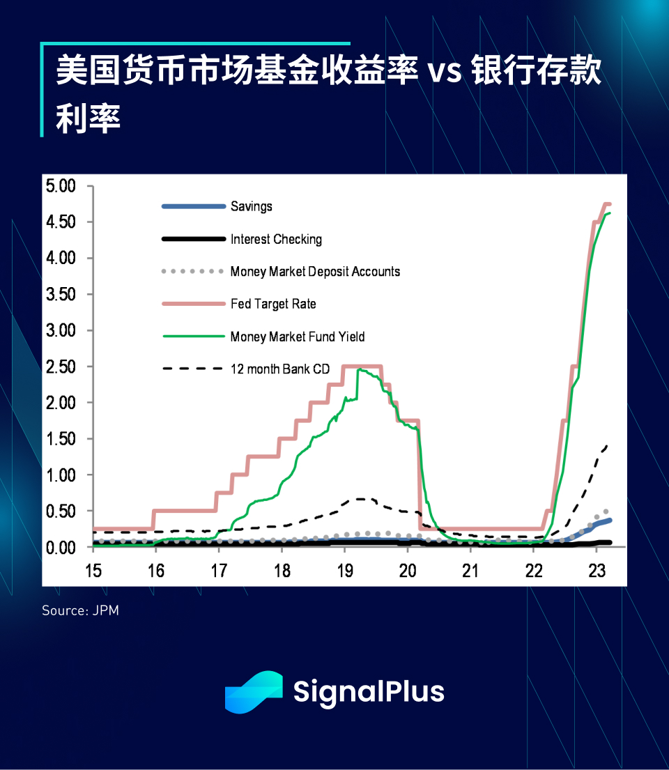 SignalPlus每日资讯 (20230405)