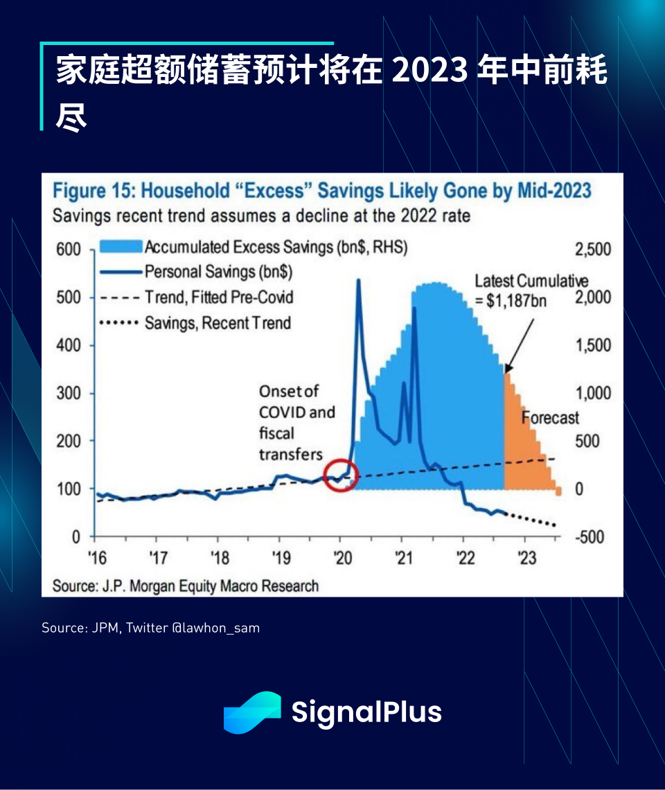 SignalPlus每日资讯 (20230405)