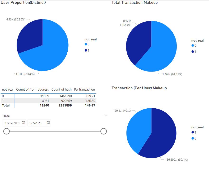 Footprint Analytics：为何掌握游戏玩家数据分析如此重要？