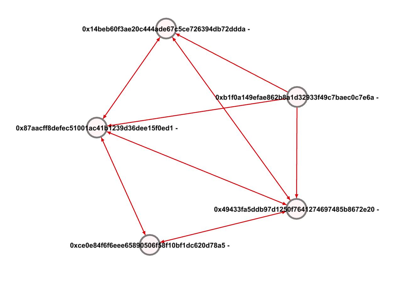 Footprint Analytics：为何掌握游戏玩家数据分析如此重要？