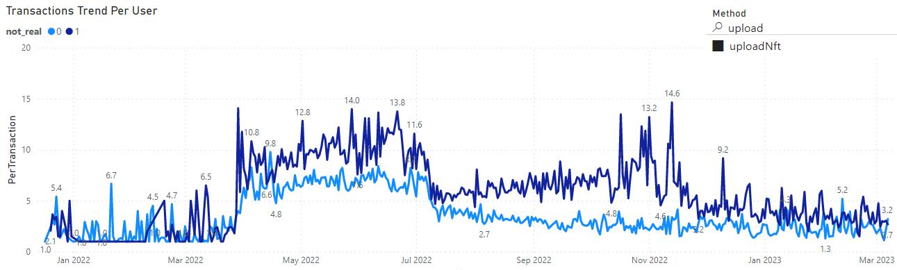 Footprint Analytics：为何掌握游戏玩家数据分析如此重要？