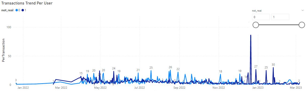 Footprint Analytics：为何掌握游戏玩家数据分析如此重要？