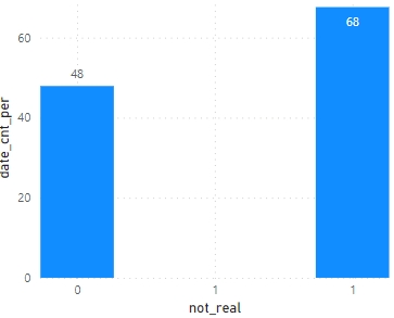 Footprint Analytics：为何掌握游戏玩家数据分析如此重要？