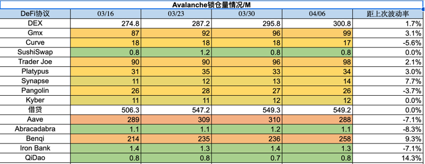 Foresight Ventures市场周报：ETH汇率上升，曙光预兆