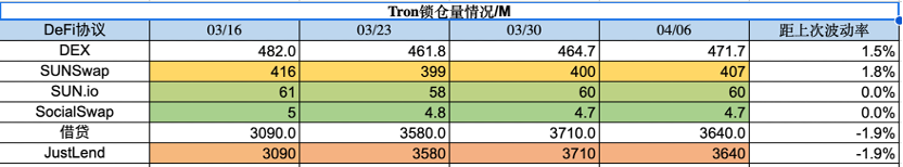 Foresight Ventures市场周报：ETH汇率上升，曙光预兆