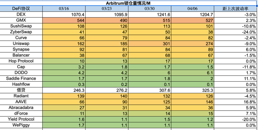 Foresight Ventures市场周报：ETH汇率上升，曙光预兆