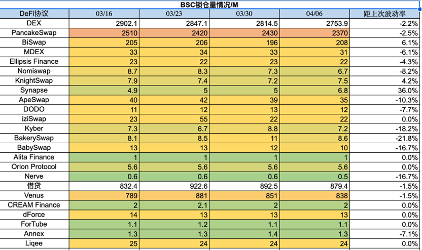 Foresight Ventures市场周报：ETH汇率上升，曙光预兆