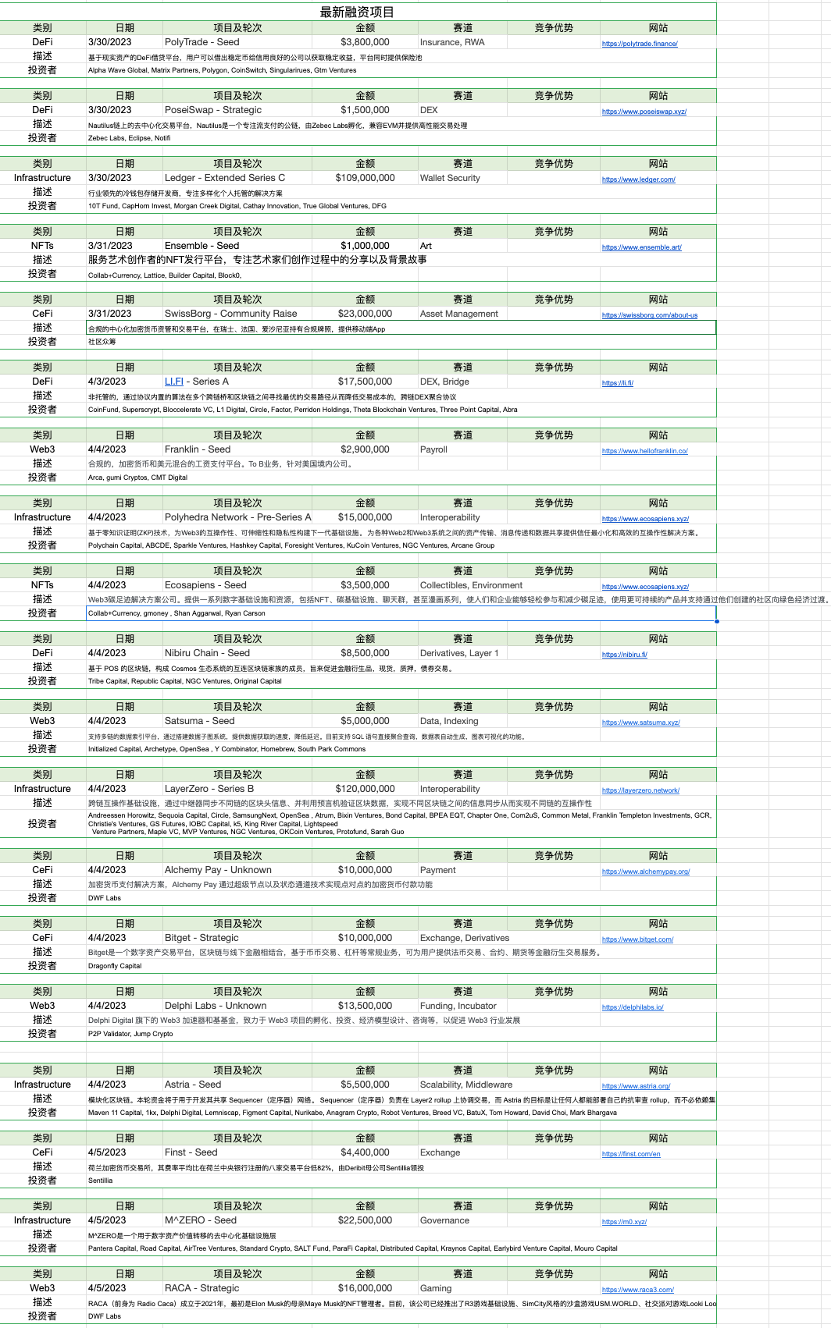 Foresight Ventures市场周报：ETH汇率上升，曙光预兆