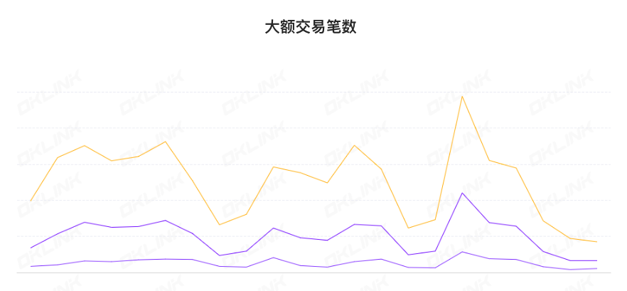 ETH周报 | 30个以太坊项目合作推出MEV Blocker RPC；瑞士InCore Bank提供ETH质押服务（4.3-4.9）