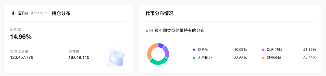 ETH周报 | 30个以太坊项目合作推出MEV Blocker RPC；瑞士InCore Bank提供ETH质押服务（4.3-4.9）