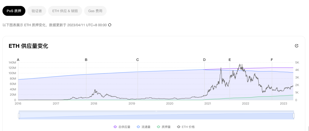 欧科云链：以太坊上海升级将成为DeFi 3.0的序章