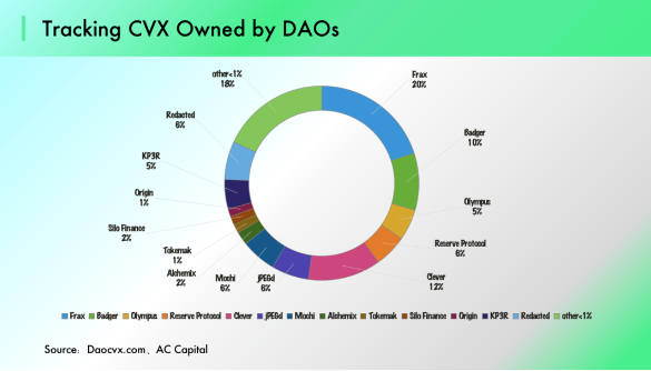 AC Capital：上海升级在即，LSD为何备受期待