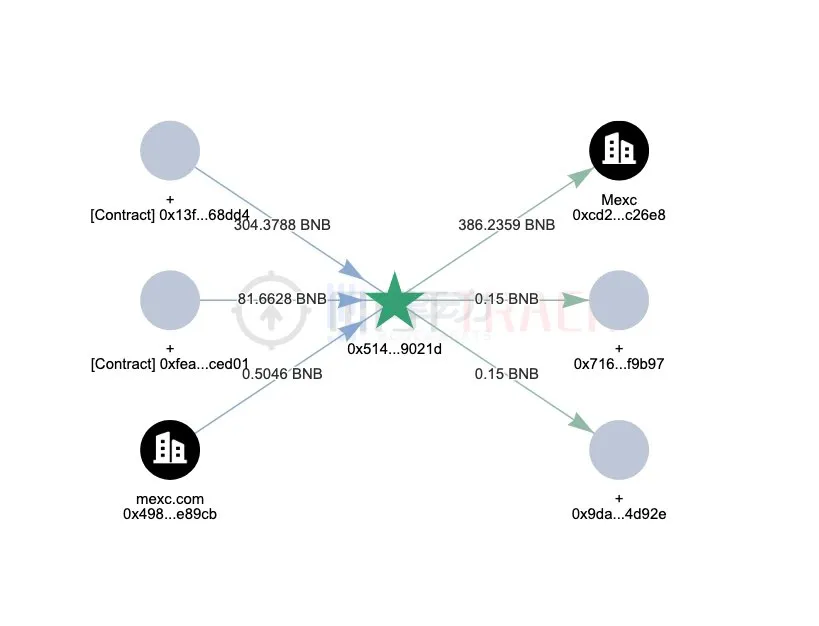 生态项目乱象丛生，一文剖析zkSync Era的尴尬现状