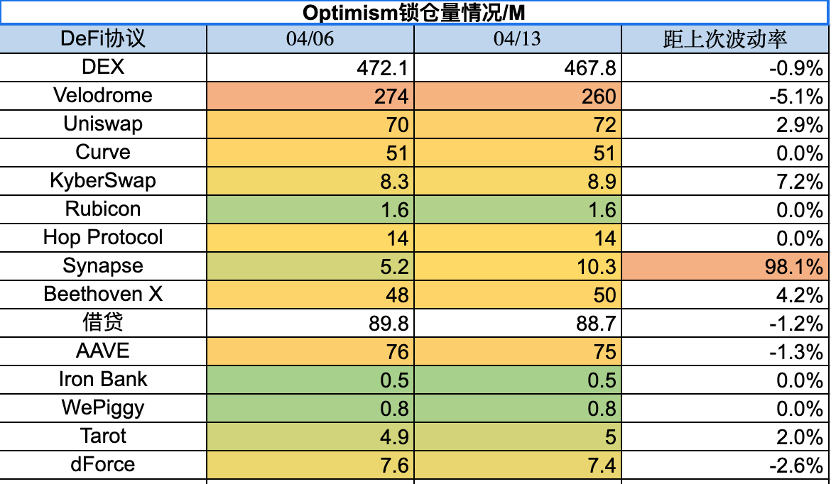 Foresight Ventures市场周报：市场中继强势，ETH升级解锁