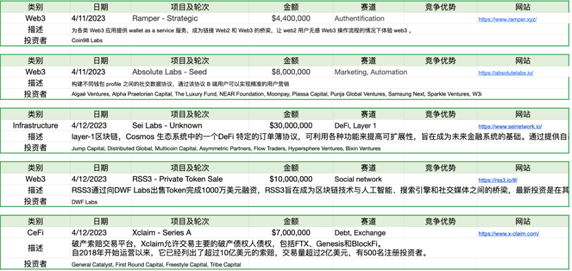 Foresight Ventures市场周报：市场中继强势，ETH升级解锁