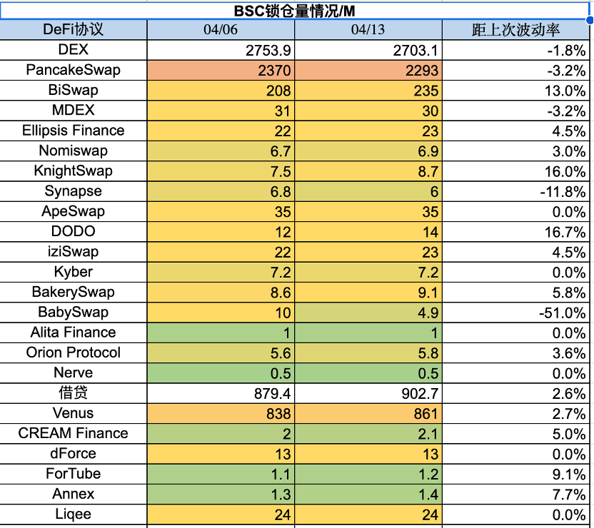 Foresight Ventures市场周报：市场中继强势，ETH升级解锁