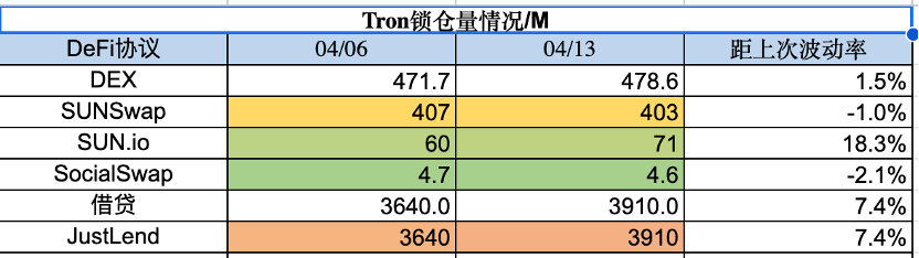 Foresight Ventures市场周报：市场中继强势，ETH升级解锁