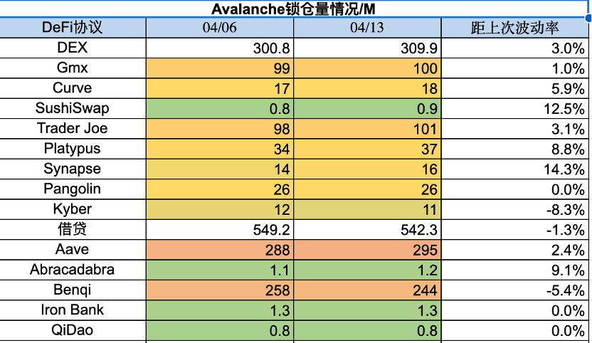 Foresight Ventures市场周报：市场中继强势，ETH升级解锁