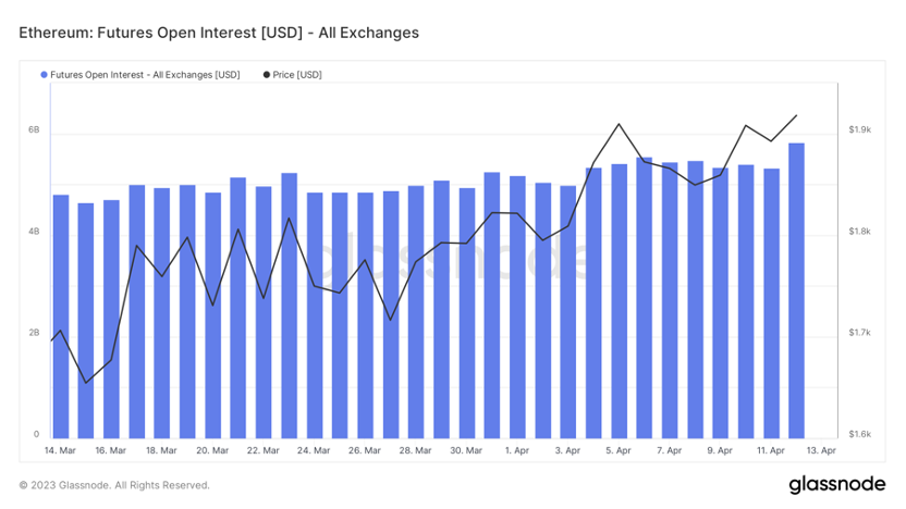 Foresight Ventures市场周报：市场中继强势，ETH升级解锁