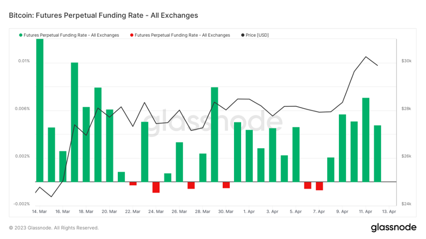 Foresight Ventures市场周报：市场中继强势，ETH升级解锁