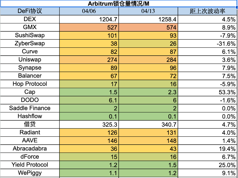 Foresight Ventures市场周报：市场中继强势，ETH升级解锁