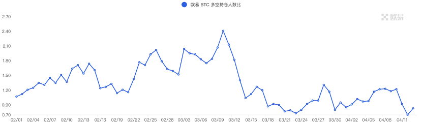 Foresight Ventures市场周报：市场中继强势，ETH升级解锁