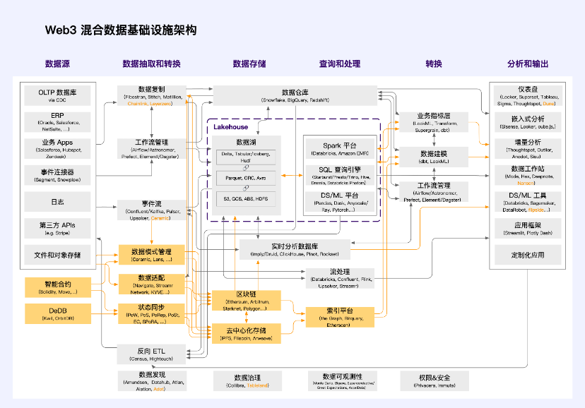 每周编辑精选 Weekly Editors