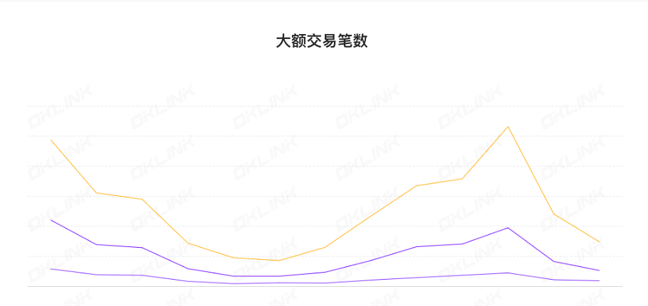 ETH周报 | 以太坊完成上海升级；ETH期货未平仓量超过76亿美元，触及一年高点（4.10-4.16）