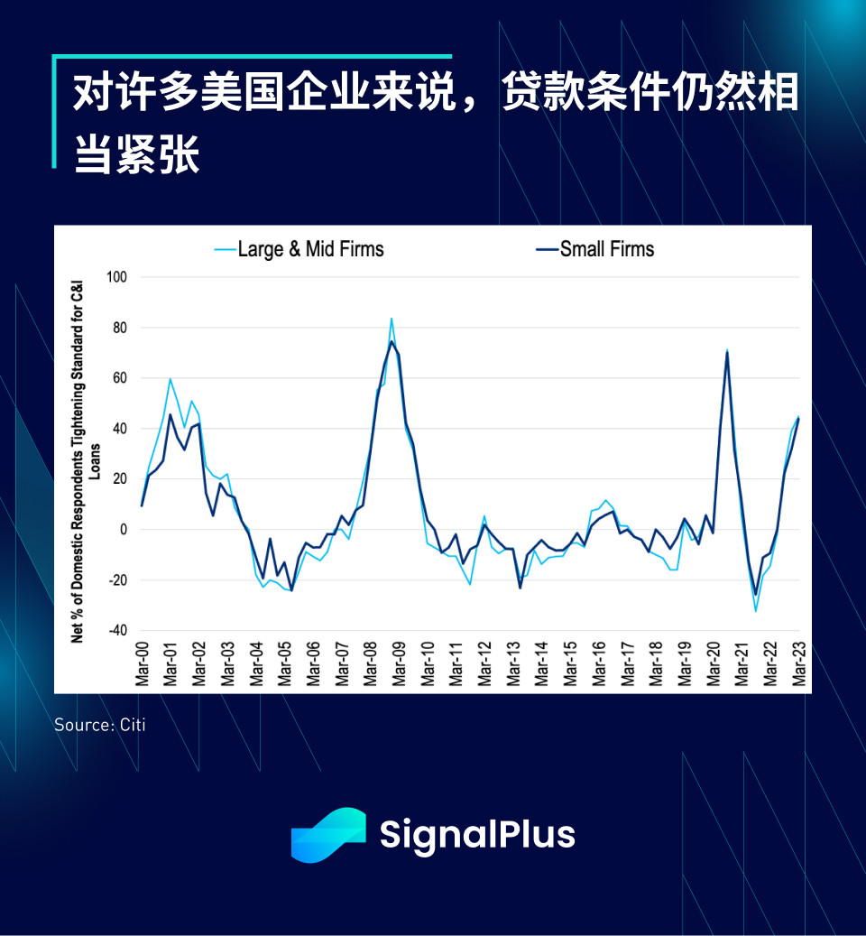 SignalPlus每日资讯 (20230418)