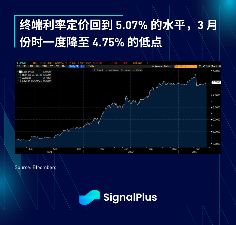 SignalPlus每日资讯 (20230418)