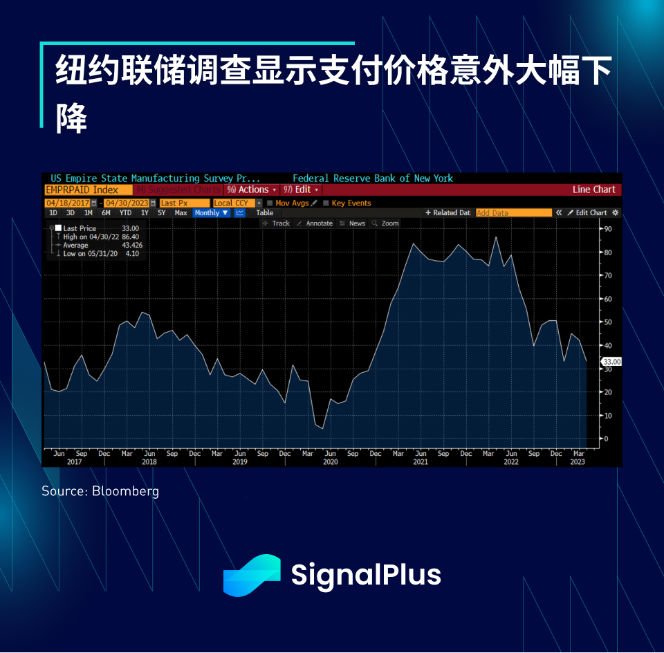 SignalPlus每日资讯 (20230418)