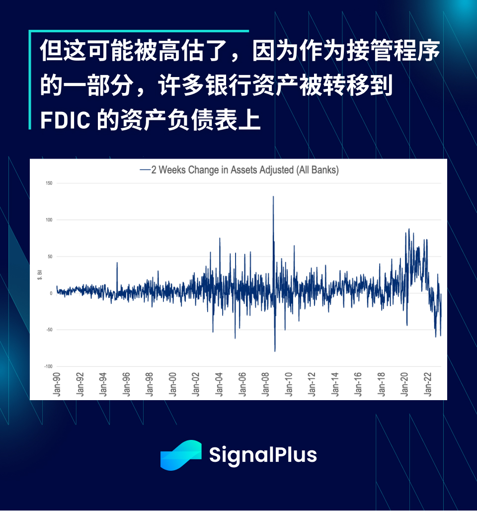 SignalPlus每日资讯 (20230418)