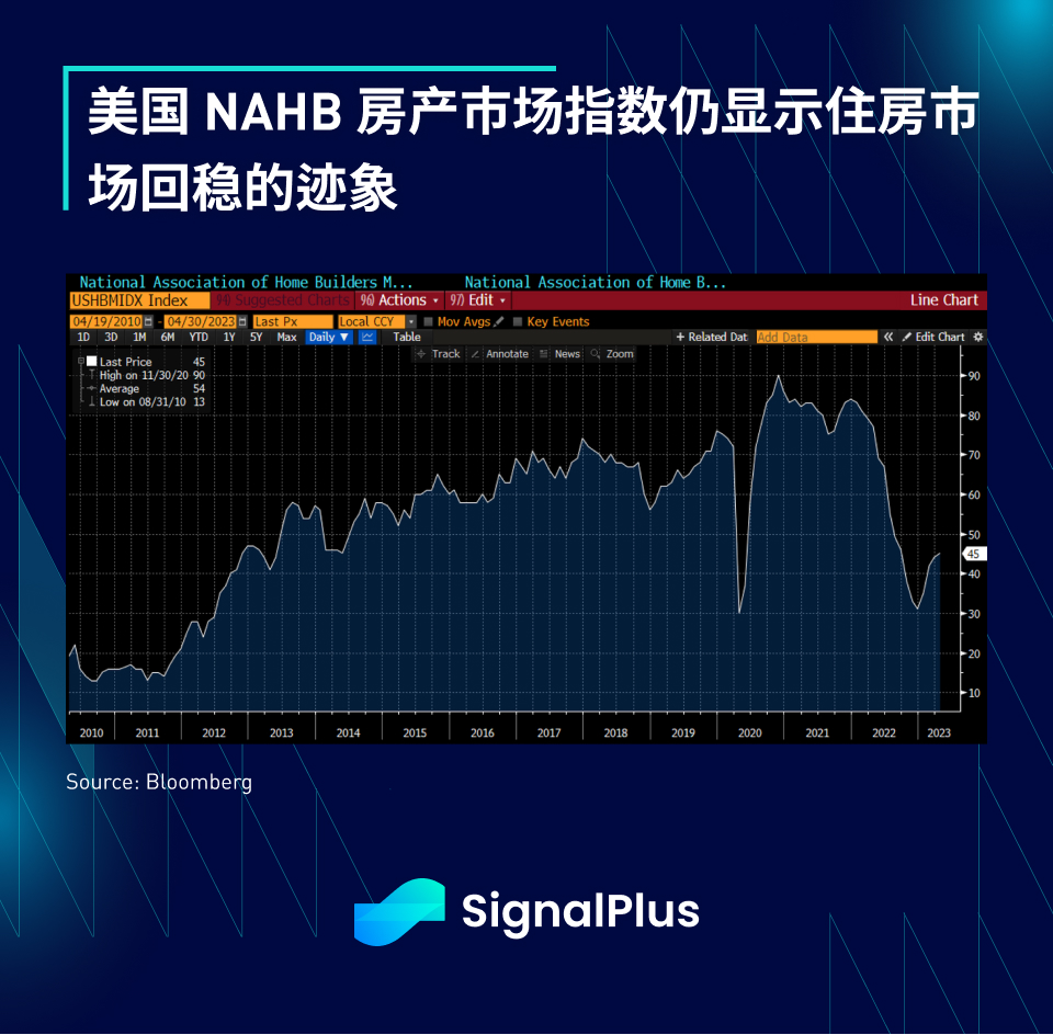 SignalPlus每日资讯 (20230418)