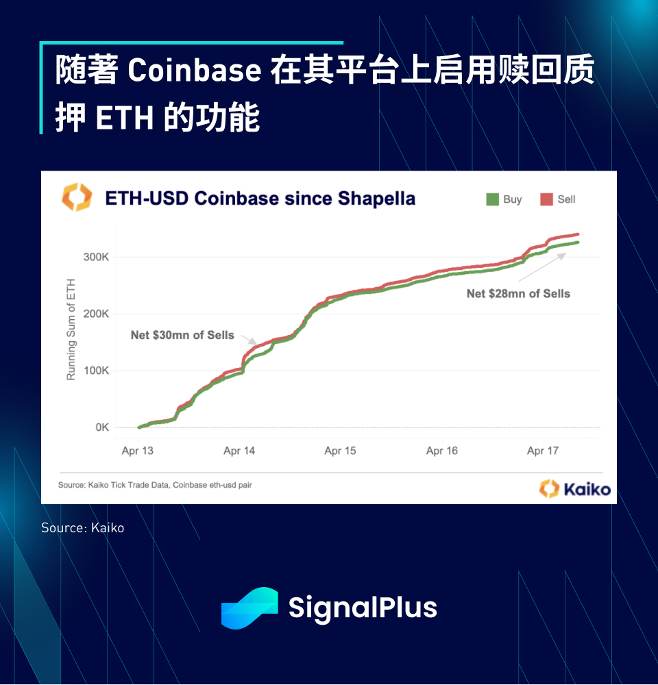 SignalPlus每日资讯 (20230418)