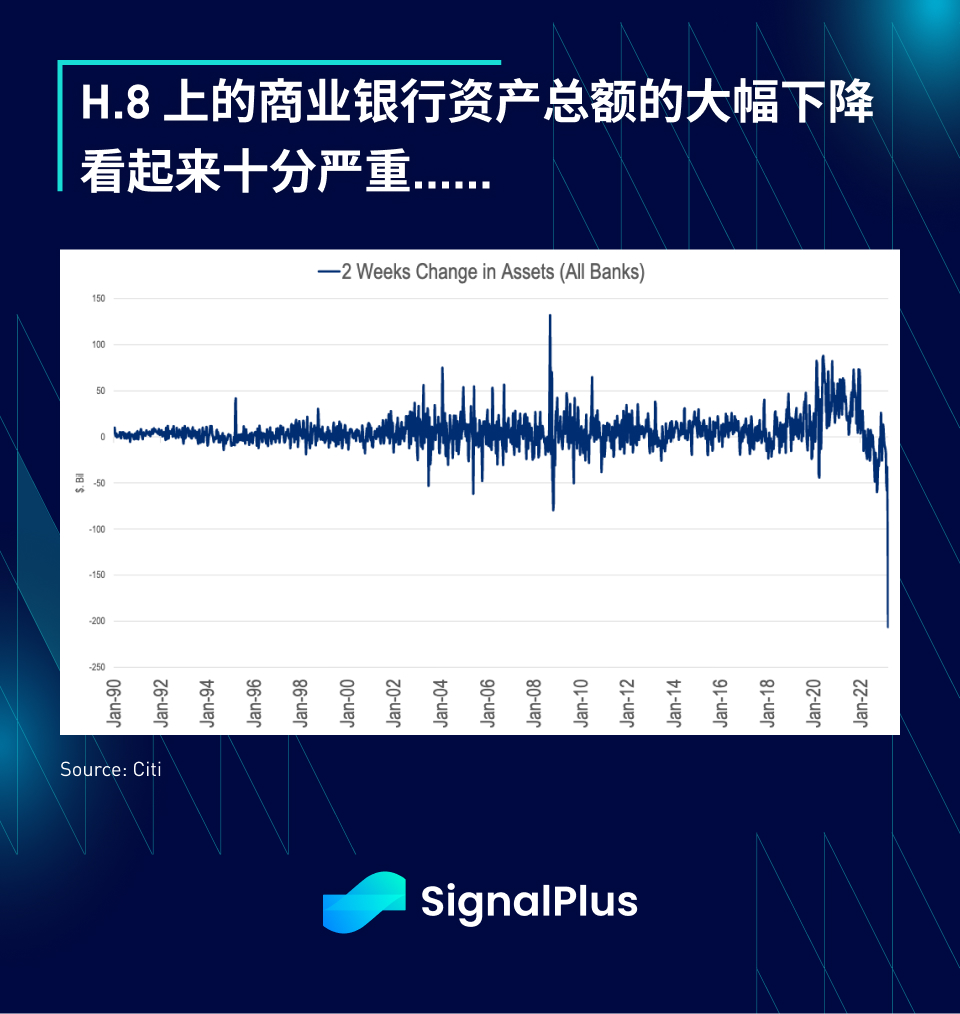 SignalPlus每日资讯 (20230418)