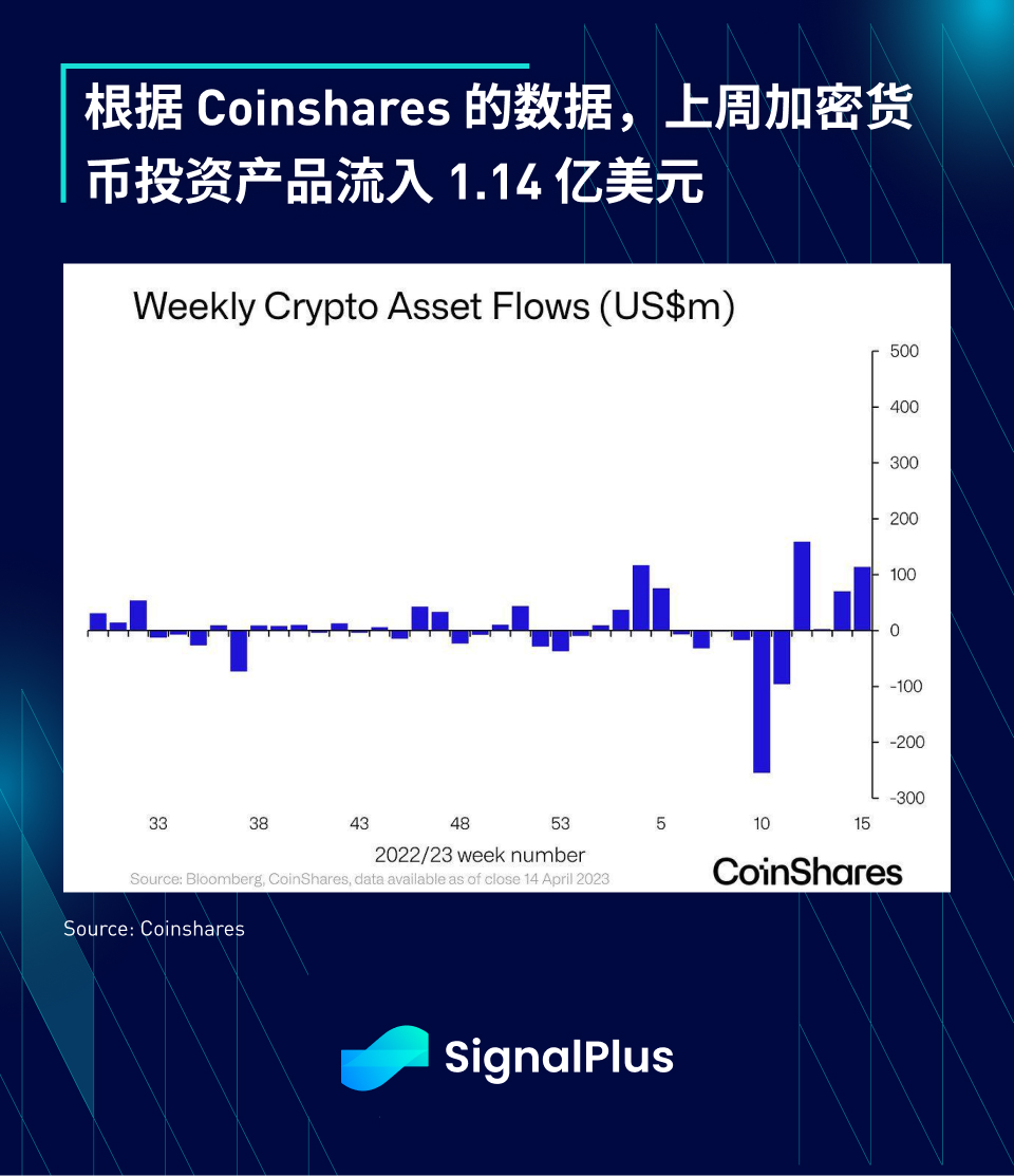 SignalPlus每日资讯 (20230418)