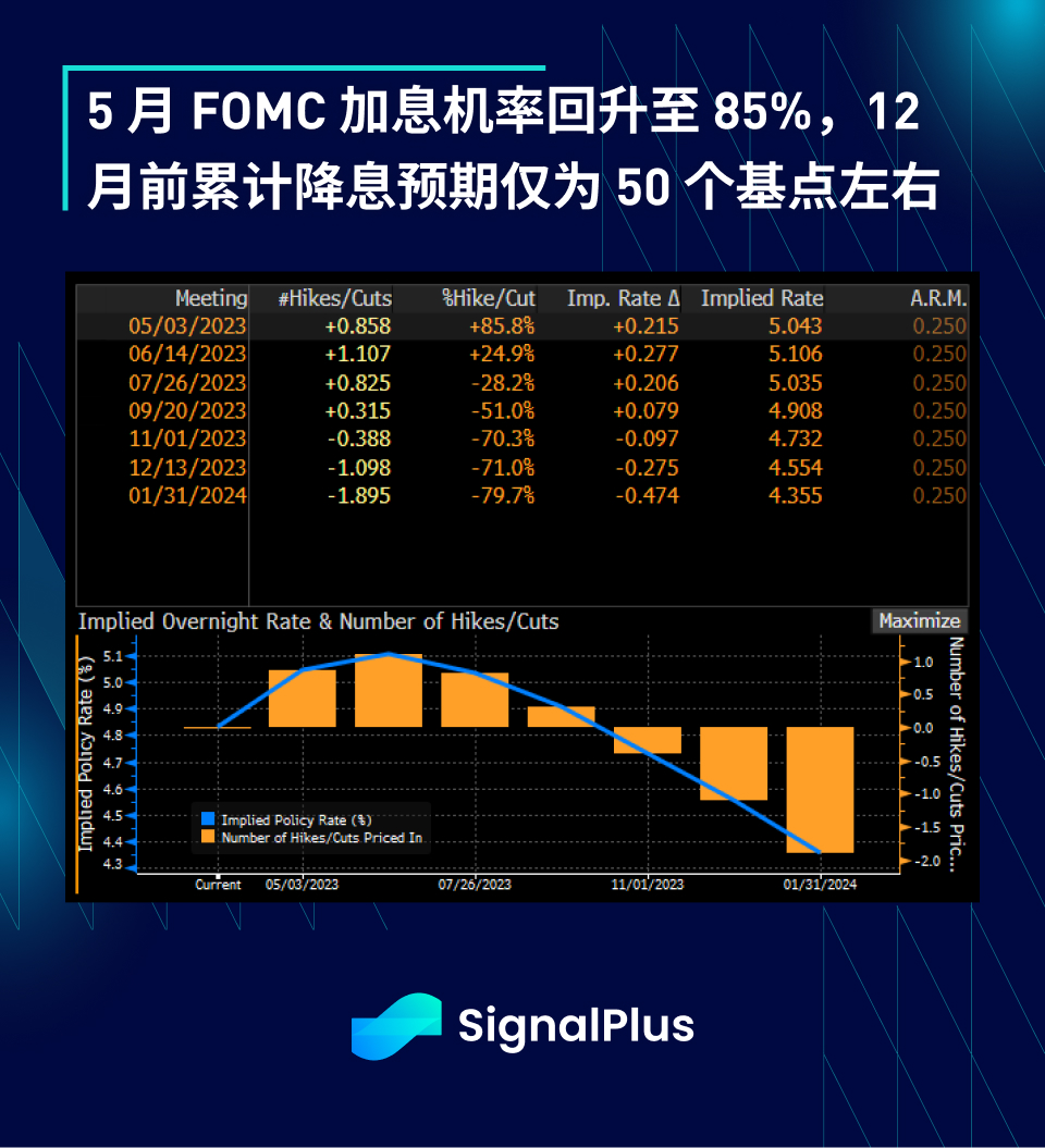 SignalPlus每日资讯 (20230418)